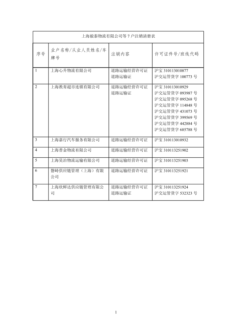 （企业）注销决定公告清册表_1735889330096.pdf