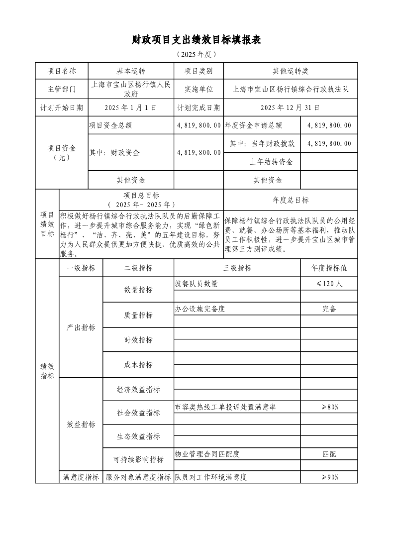 宝山区杨行镇综合行政执法队2025年项目绩效目标申报表.pdf