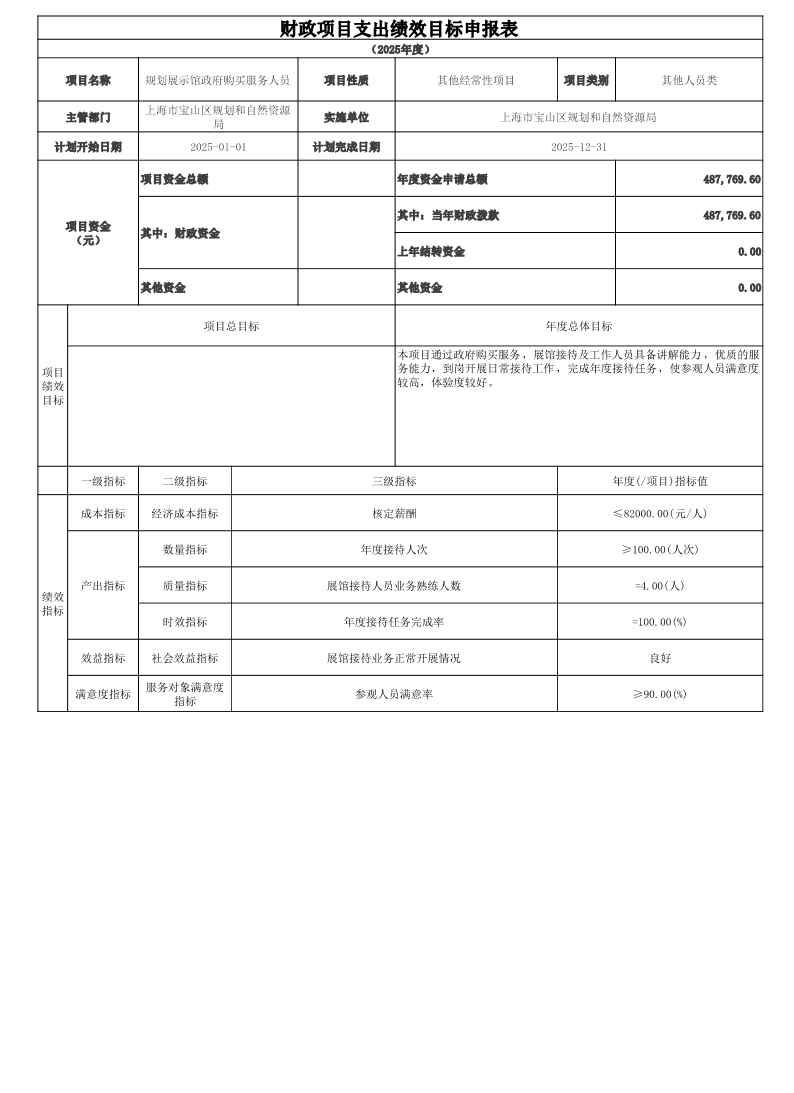 宝山区规划和自然资源局2025年项目绩效目标申报表.pdf