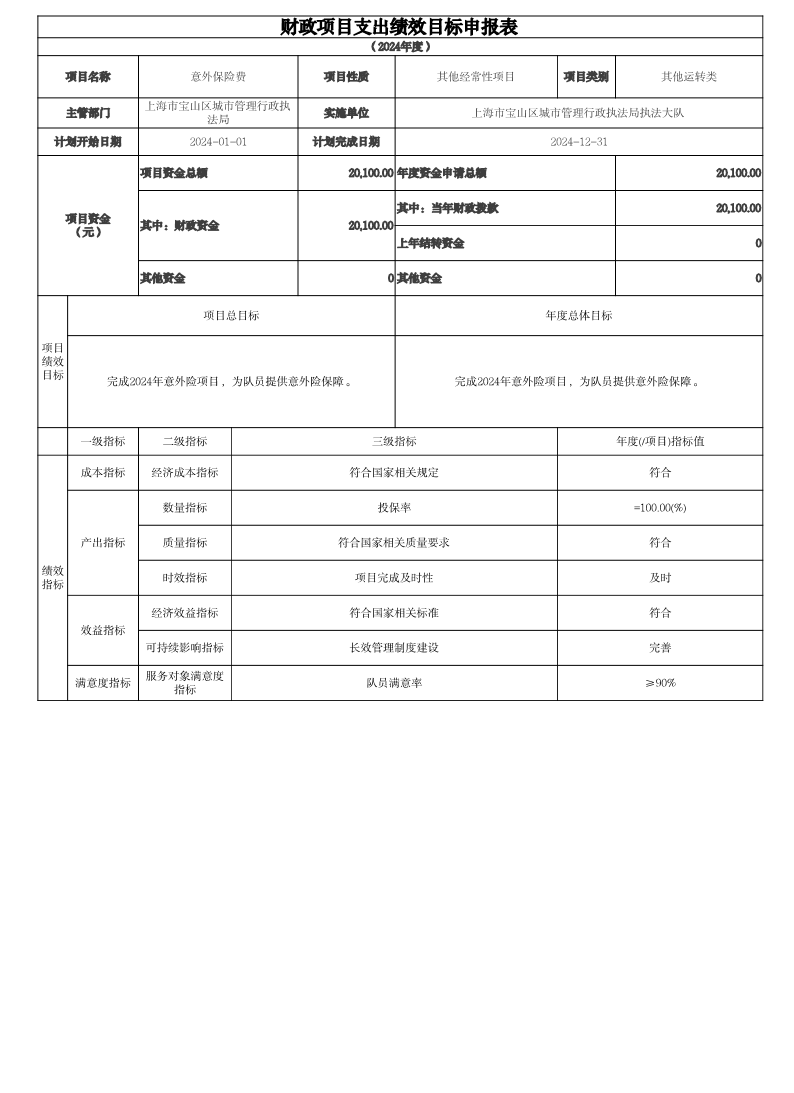 2024年上海市宝山区城管执法局执法大队绩效目标.pdf