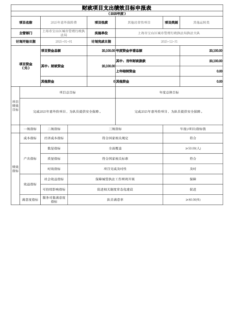 2025年上海市宝山区城管执法局部门绩效目标表.pdf