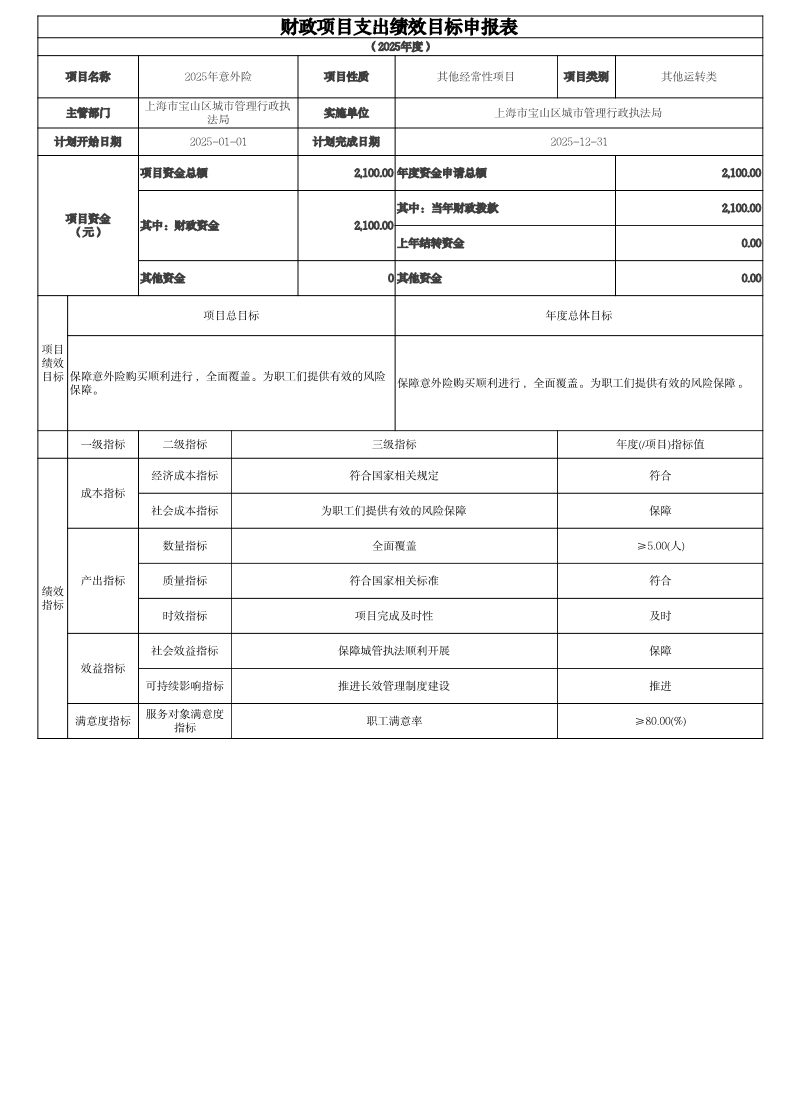 2025年上海市宝山区城管执法局绩效目标表.pdf