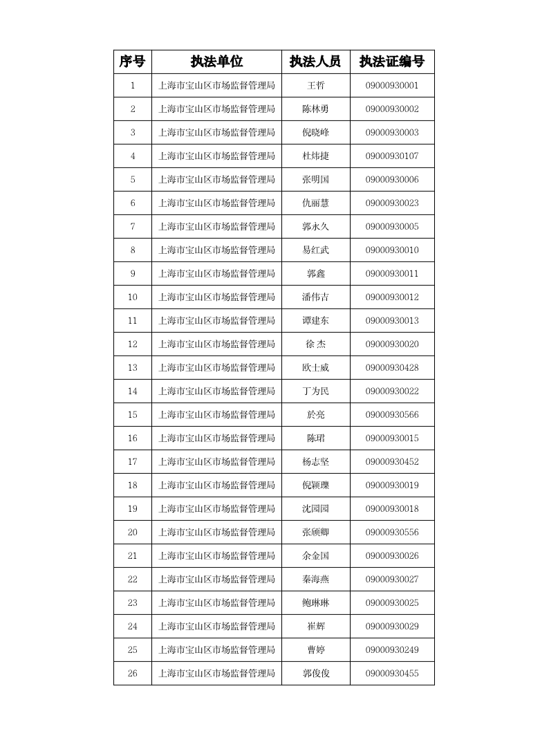 执法证信息20250422.pdf