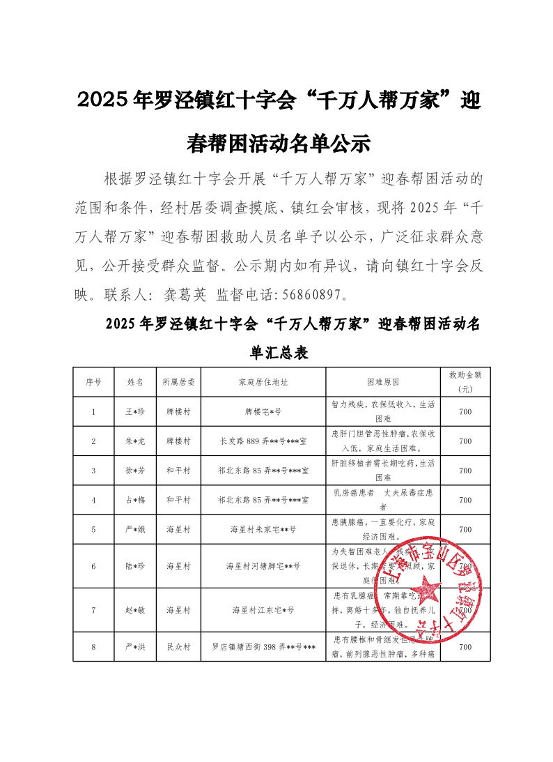 2025年罗泾镇红十字会“千万人帮万家”迎春帮困活动名单公示.pdf