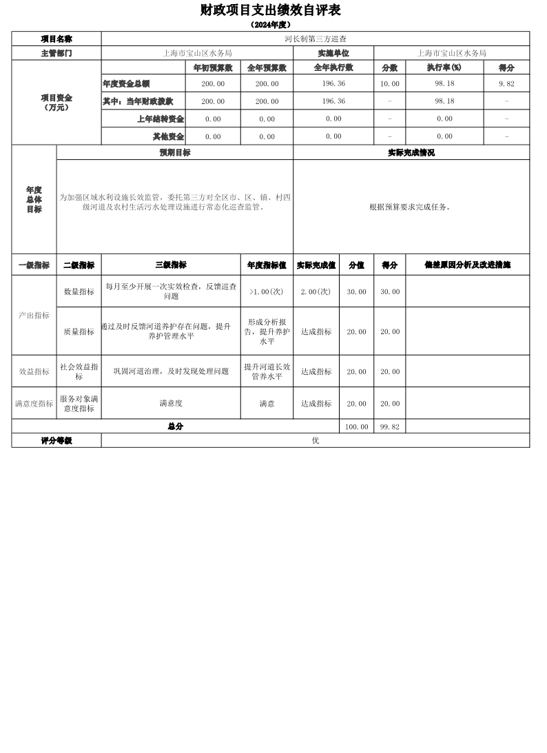 上海市宝山区水务局2024年度项目绩效自评结果信息.pdf