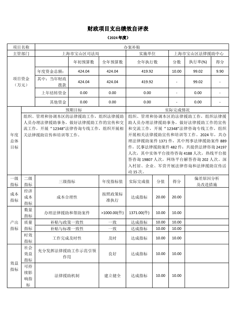 上海市宝山区法律援助中心2024年度项目绩效自评结果信息.pdf