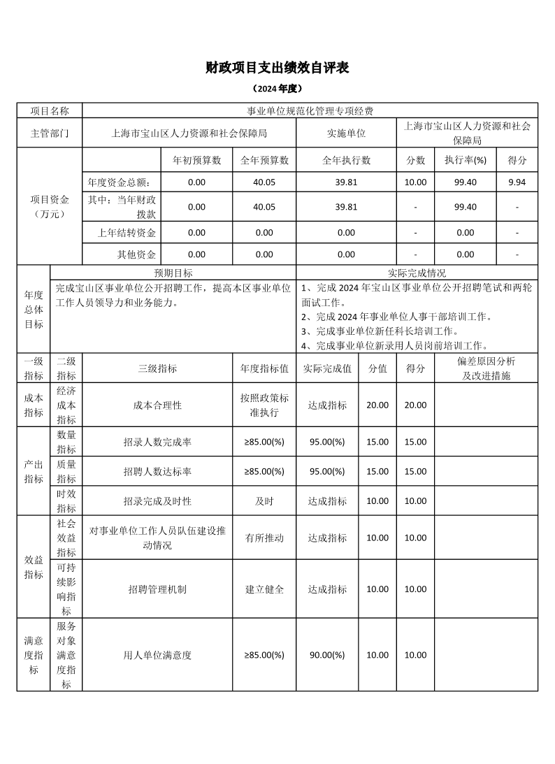 上海市宝山区人力资源和社会保障局2024年度项目绩效自评结果信息.pdf