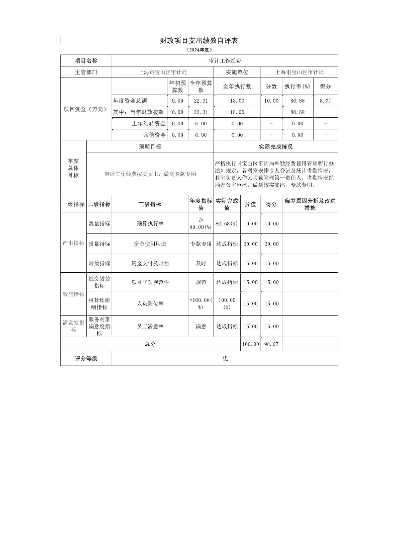 上海市宝山区审计局2024年度项目绩效自评结果信息.pdf