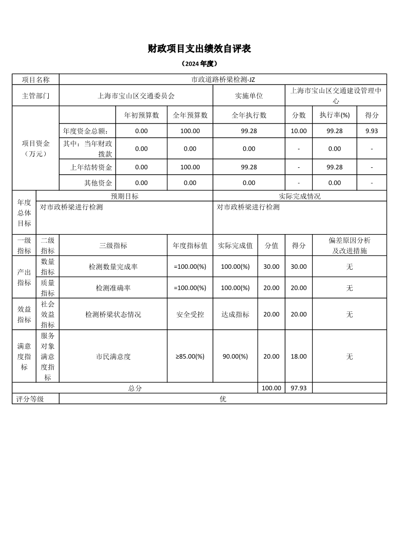 上海市宝山区交通建设管理中心2024年度项目绩效自评结果信息.pdf