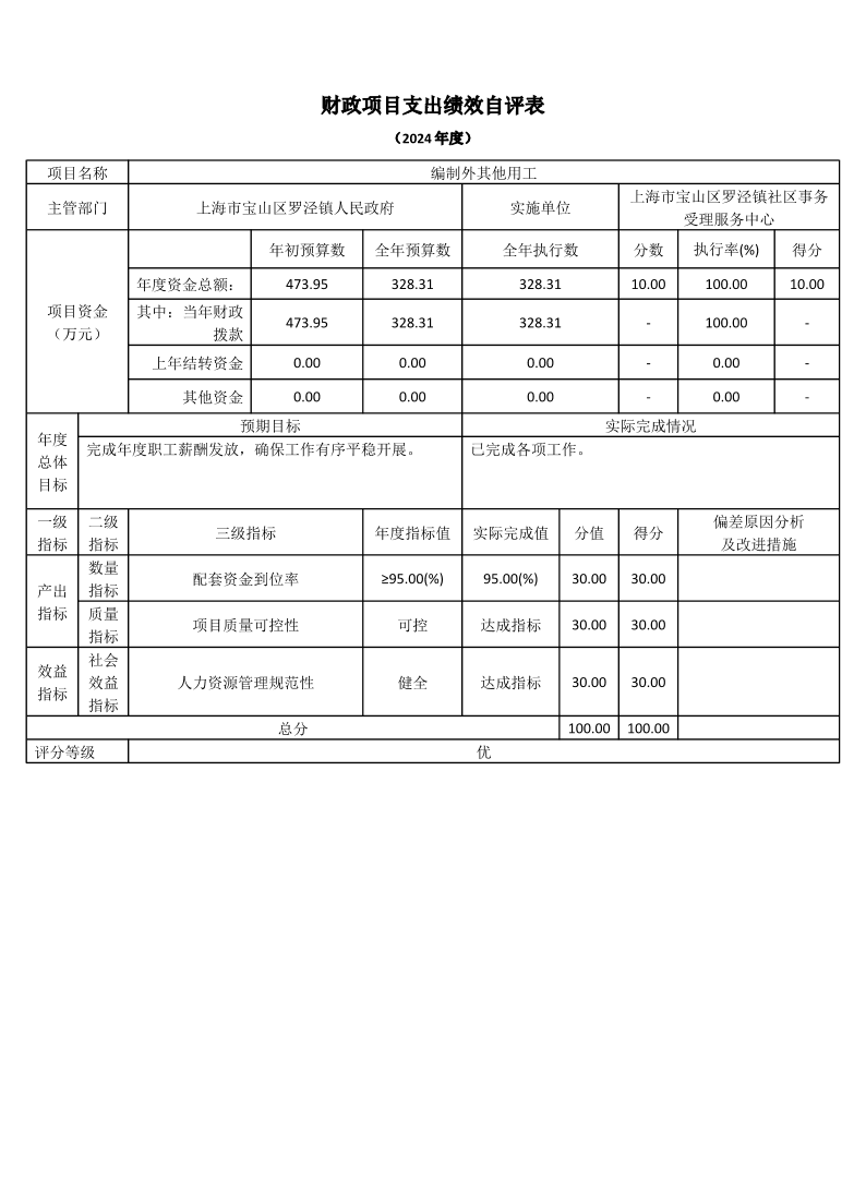 上海市宝山区罗泾镇社区事务受理服务中心2024年度项目绩效自评表.pdf