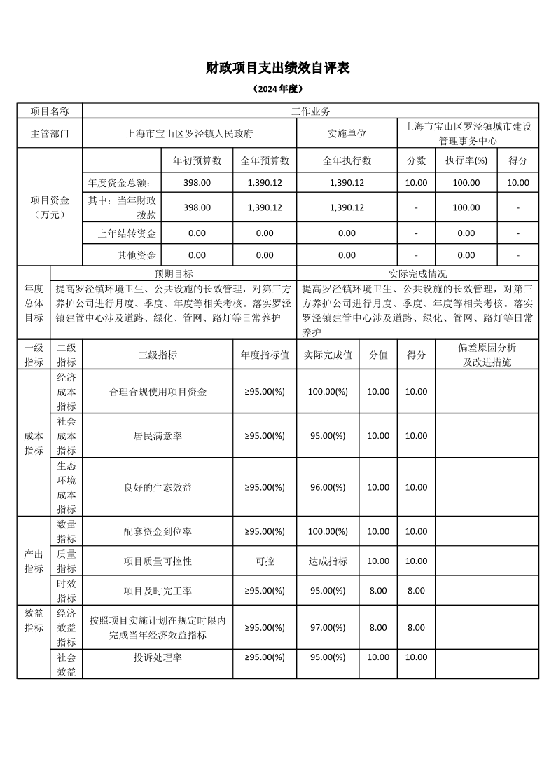 上海市宝山区罗泾镇城市建设管理事务中心2024年度项目绩效自评表.pdf