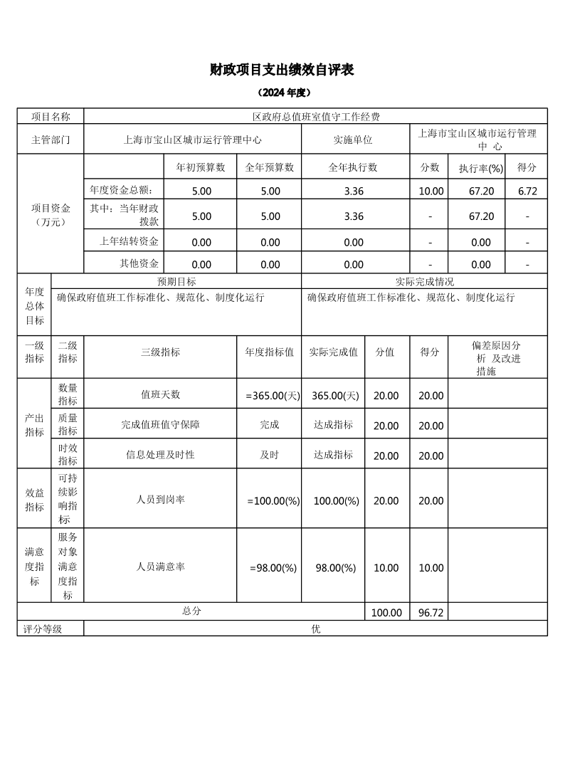 上海市宝山区城市运行管理中心2024年度项目绩效自评结果信息.pdf