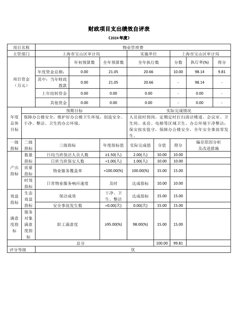上海市宝山区审计局2024年度项目绩效自评结果信息.pdf