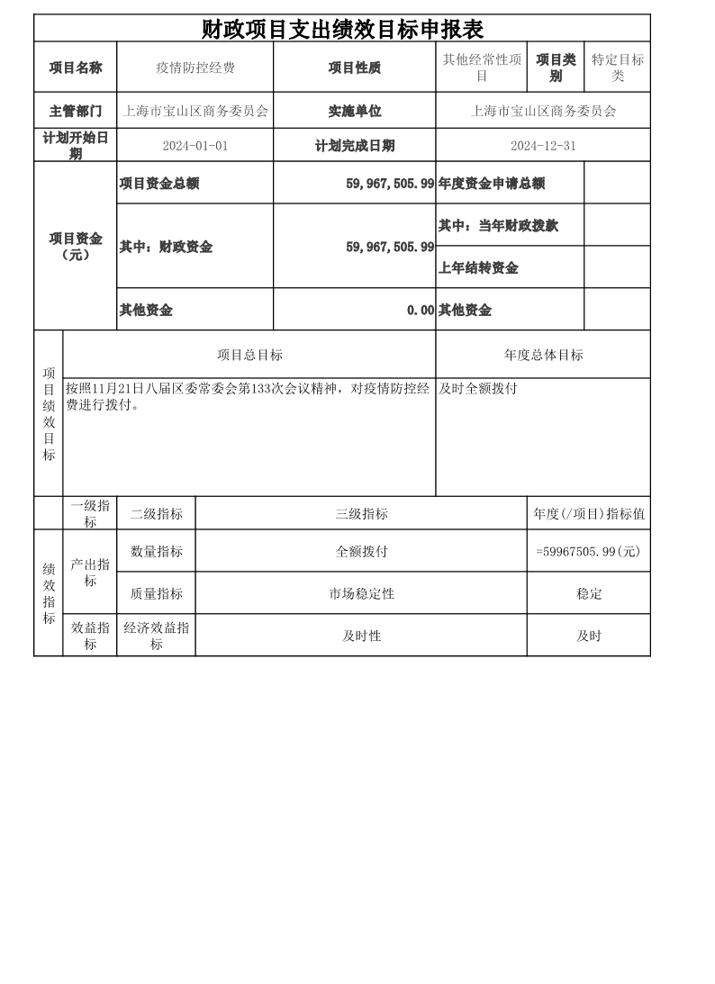 上海市宝山区商务委员会2024年度项目绩效自评结果信息.pdf