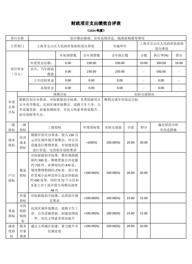 上海市宝山区张庙街道办事处2024年度财政项目支出绩效自评表（本级）.pdf