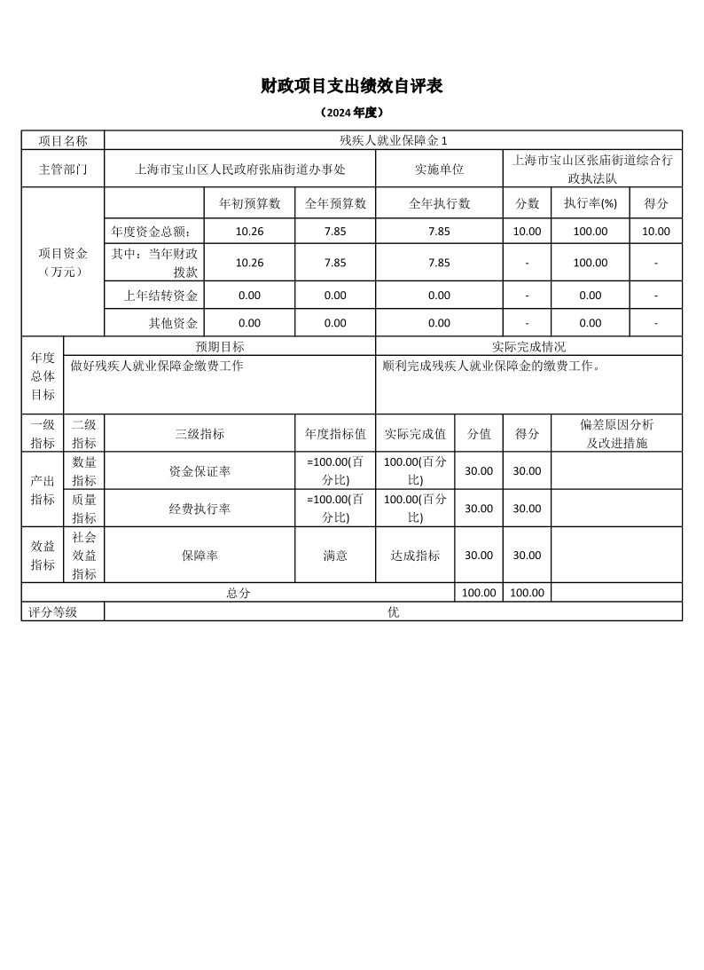 上海市宝山区张庙街道综合行政执法队2024年度财政项目支出绩效自评表.pdf