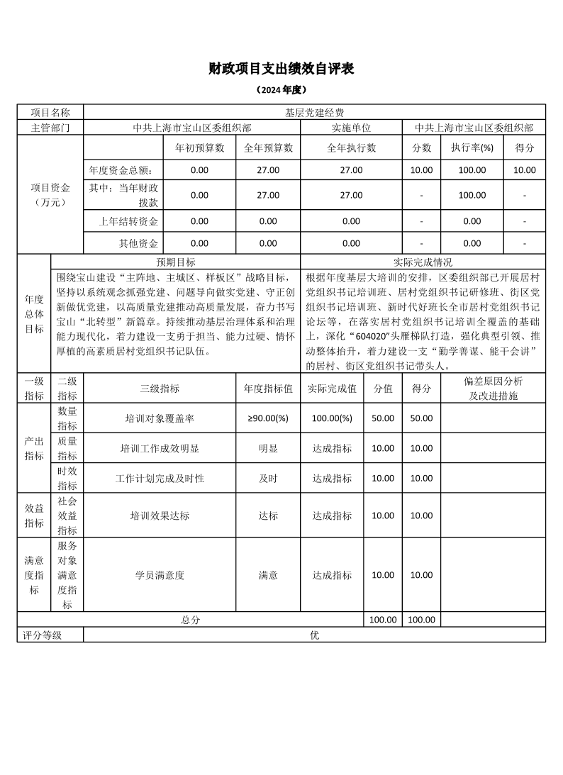 中共上海市宝山区委组织部2024年度项目绩效自评结果信息.pdf