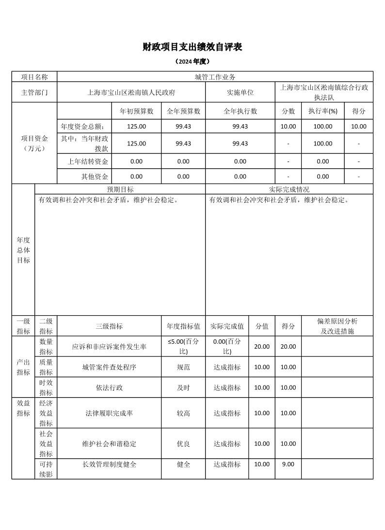 上海市宝山区淞南镇综合行政执法队2024年度项目绩效自评表.pdf