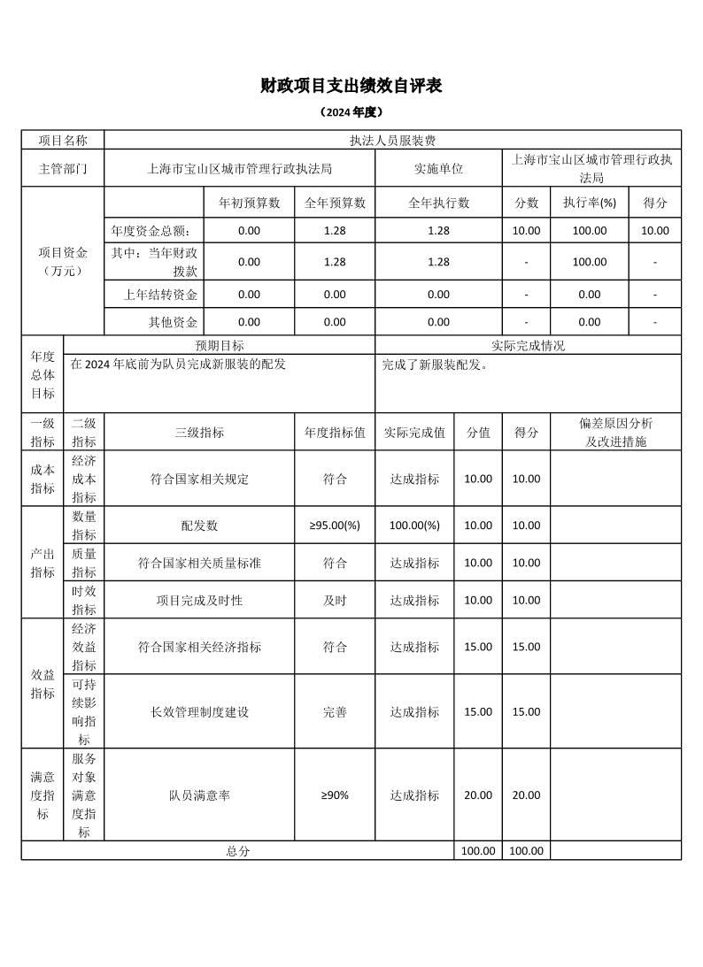 上海市宝山区城市管理行政执法局2024年度项目绩效自评表.pdf