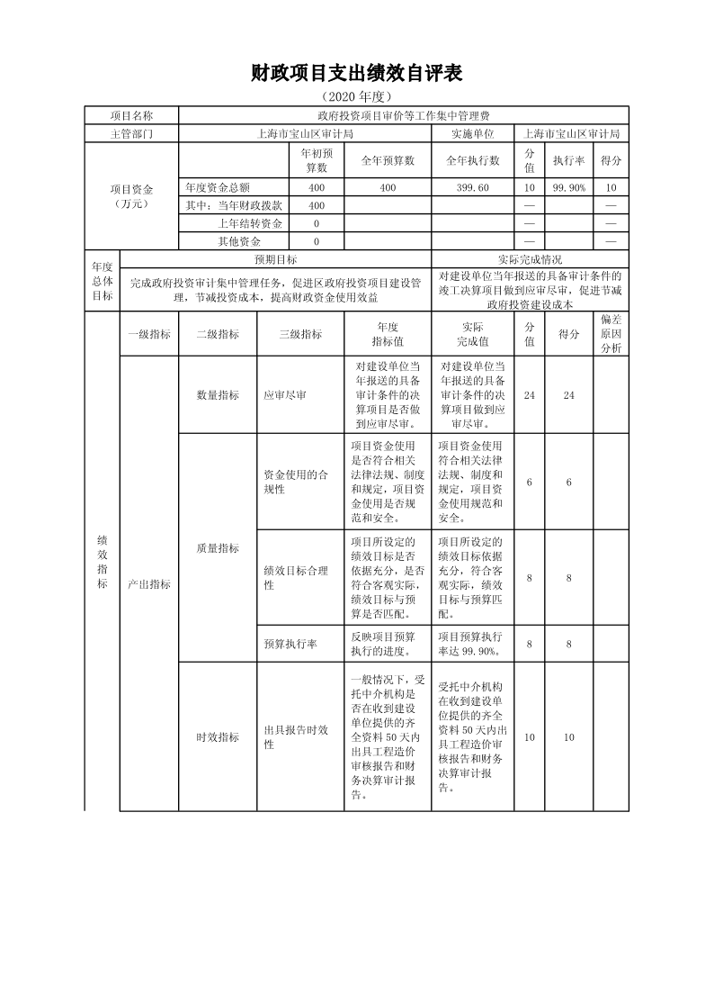 上海市宝山区审计局2020年度项目绩效自评结果信息.pdf