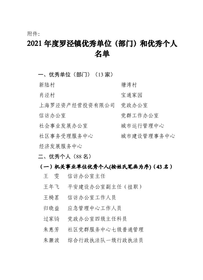 2021年度罗泾镇优秀单位（部门）和优秀个人名单.pdf