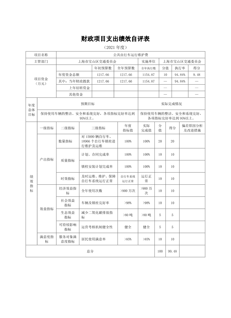 上海市宝山区交通委员会2021年度项目绩效自评结果信息.pdf