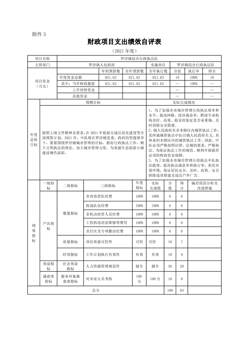 上海市宝山区罗泾镇综合行政执法队2021年度财政项目支出绩效自评表.pdf