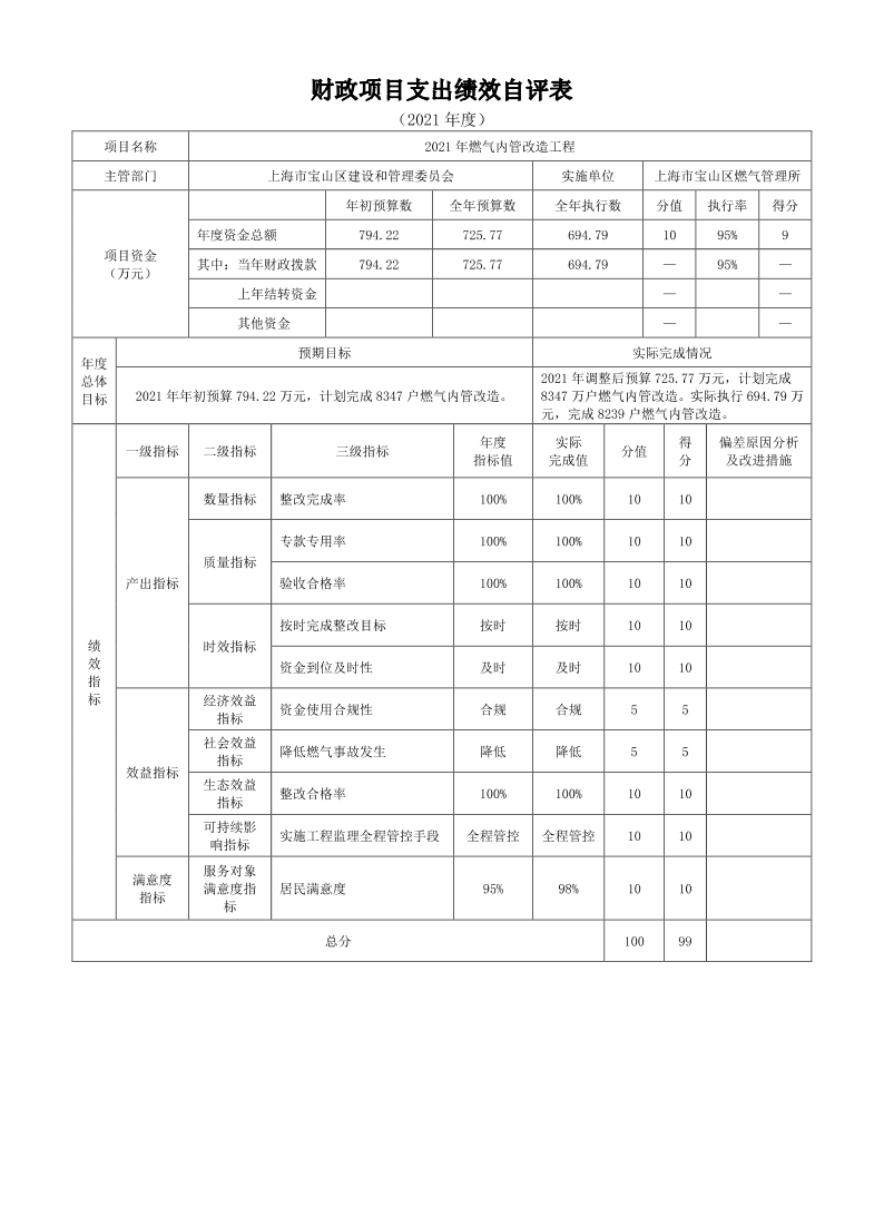 上海市宝山区建设和管理委员2021年度项目绩效自评结果信息.pdf