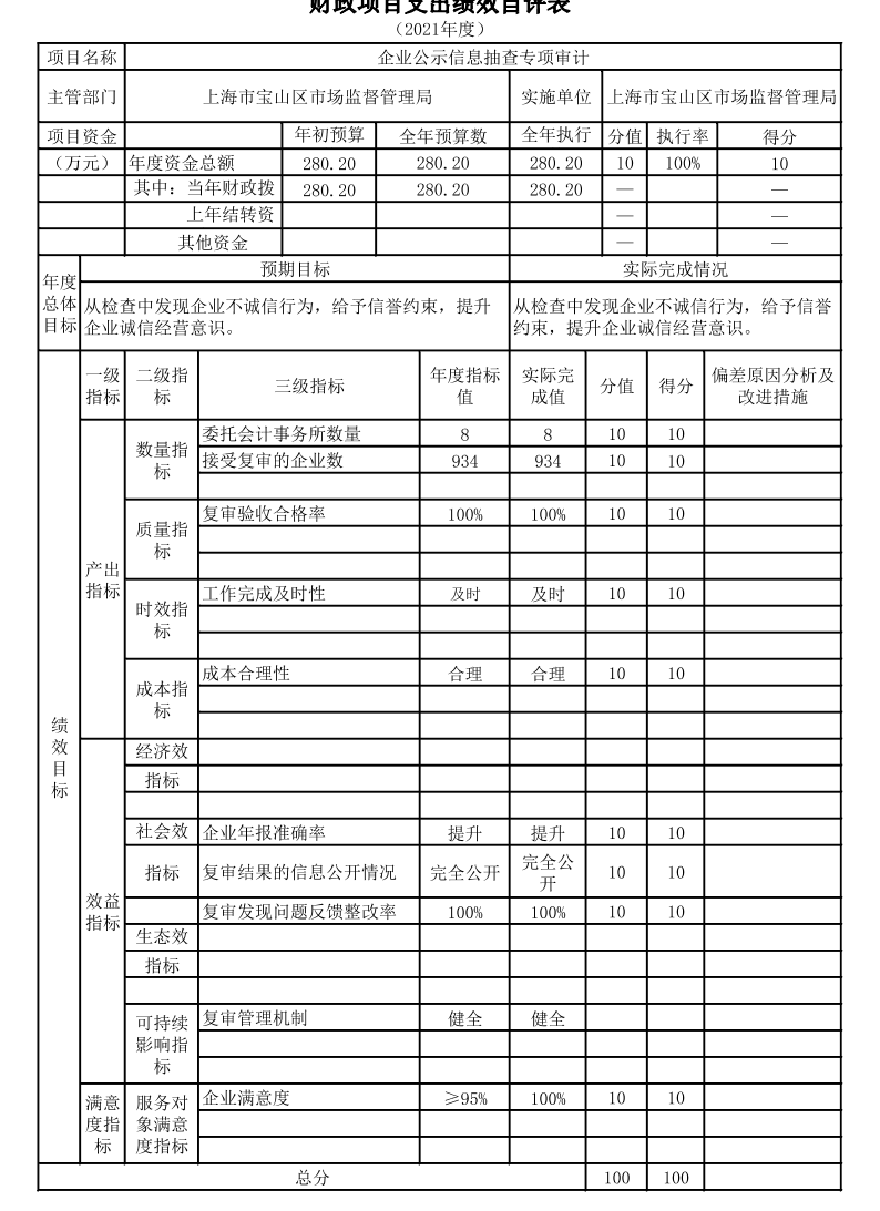 上海市宝山区市场监督管理局2021年部门项目绩效自评结果信息.pdf