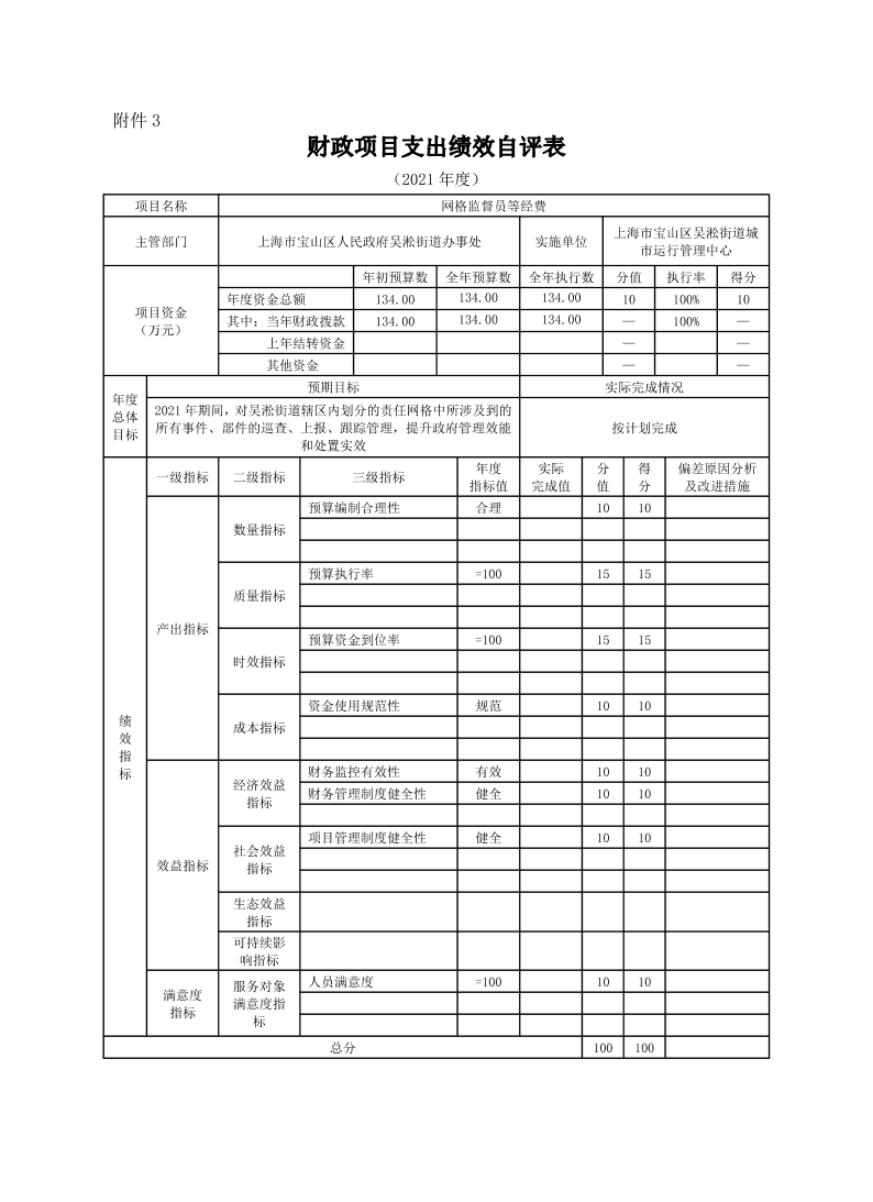 上海市宝山区吴淞街道城市运行管理中心2021年度项目绩效自评结果信息.pdf