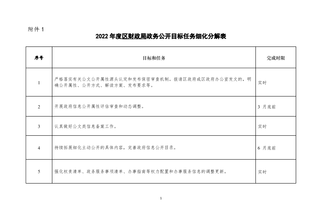 2022年度区财政局政务公开目标任务细化分解表.pdf