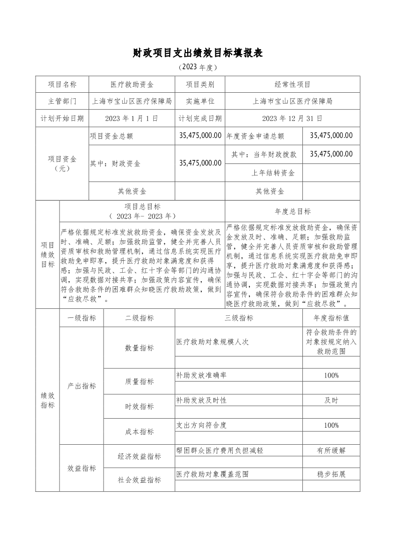 宝山区医疗保障局2023年项目绩效目标申报表.pdf