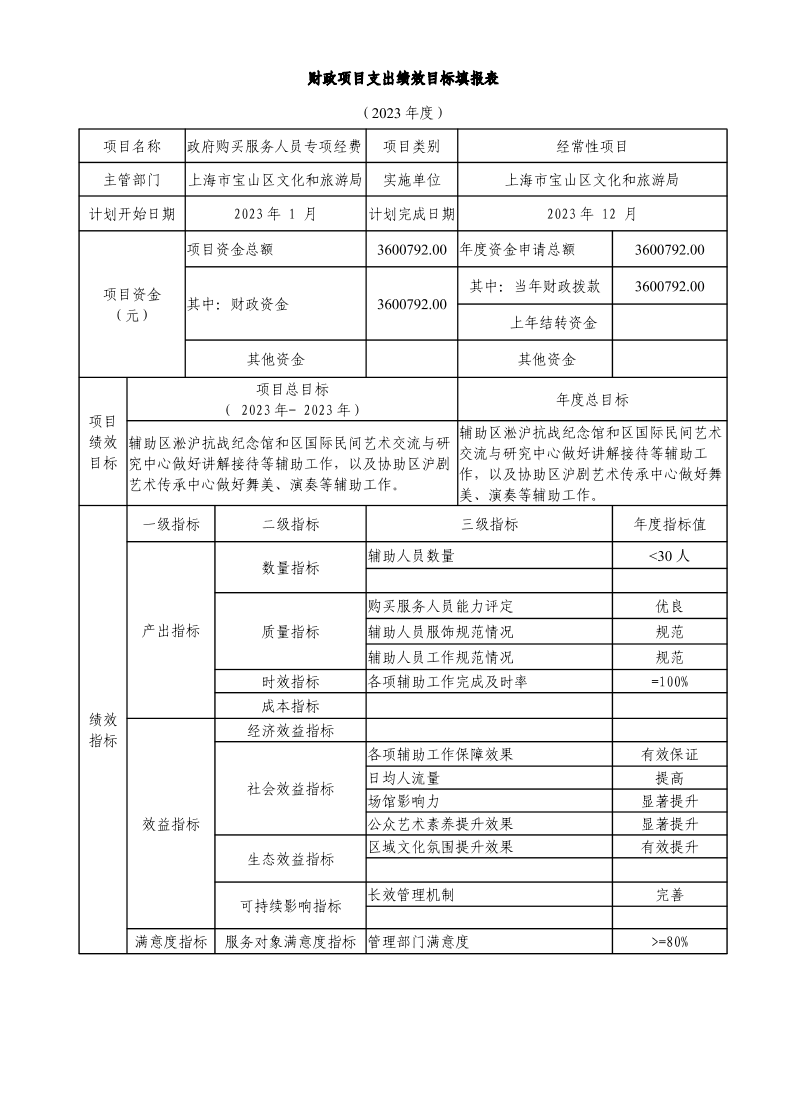 上海市宝山区文化和旅游局部门2023年项目绩效目标申报表.pdf
