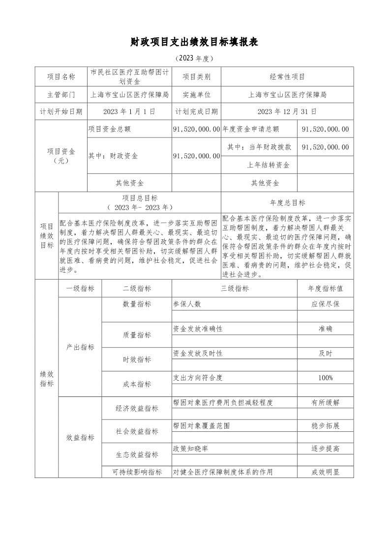 宝山区医疗保障局2023年部门项目绩效目标申报表.pdf