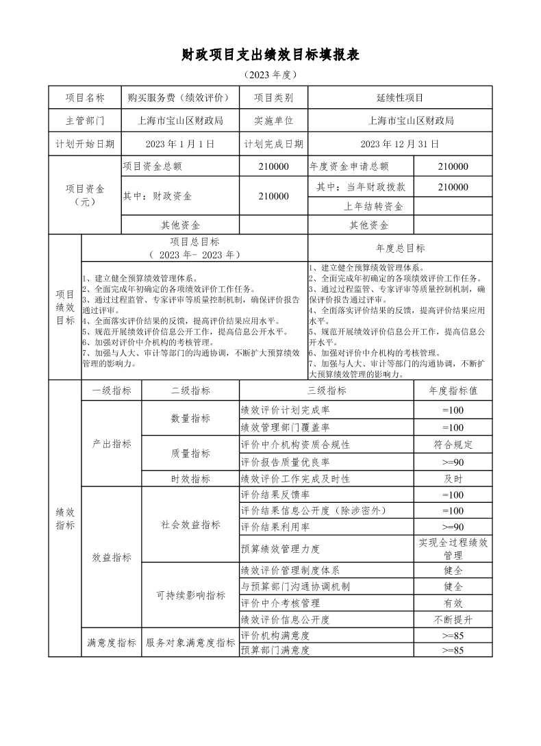 宝山区财政局部门2023年项目绩效目标申报表.pdf