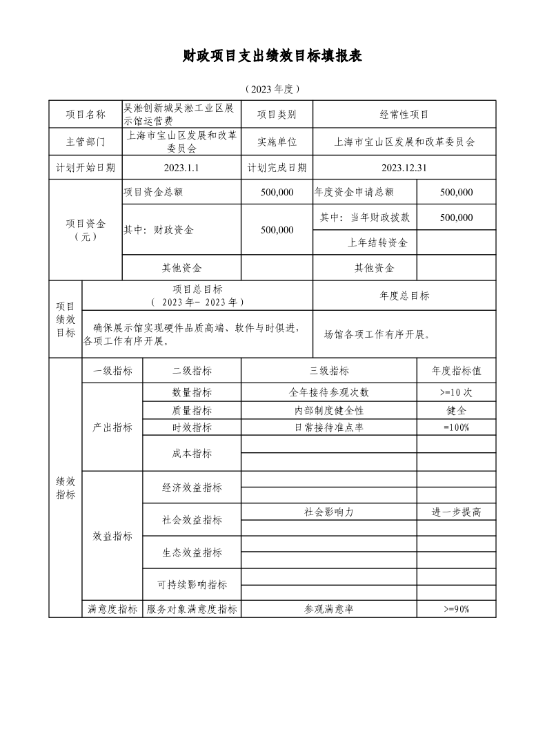 宝山区发改委（部门）2023年项目绩效目标申报表(1).pdf