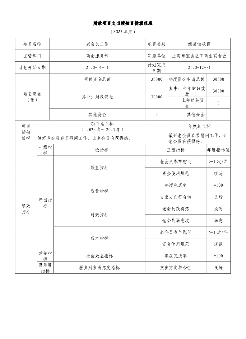 上海市宝山区工商业联合会2023年项目绩效目标申报表.pdf