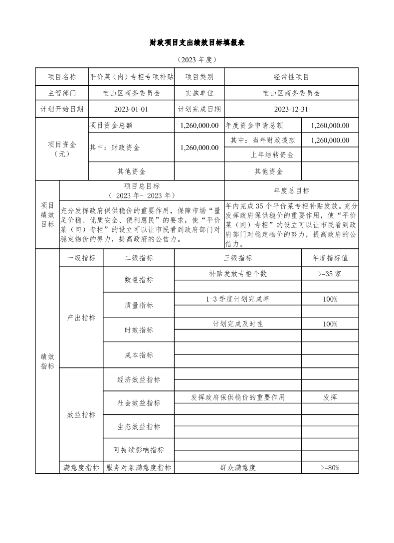 宝山区商务委员会2023年项目绩效目标申报表.pdf.pdf