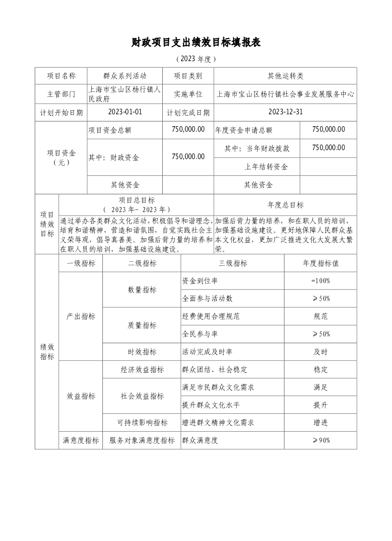 杨行镇社会事业发展服务中心2023年项目绩效目标申报表.pdf