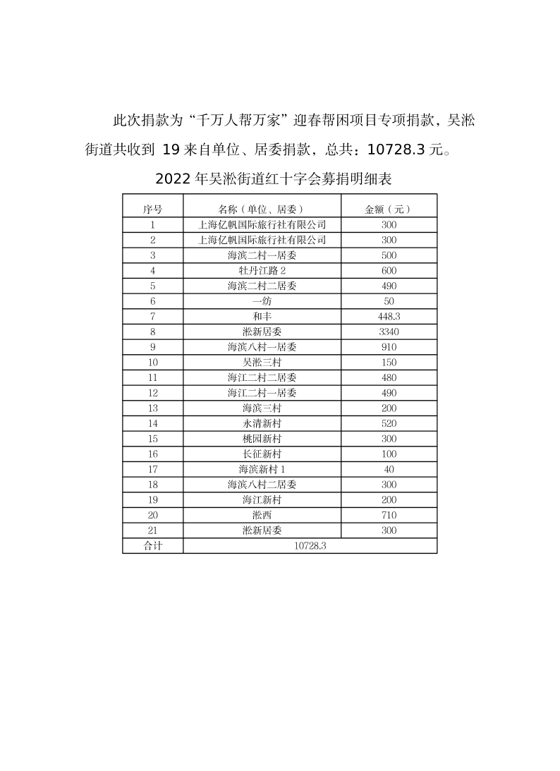 2022年吴淞街道红十字会募捐明细表.pdf