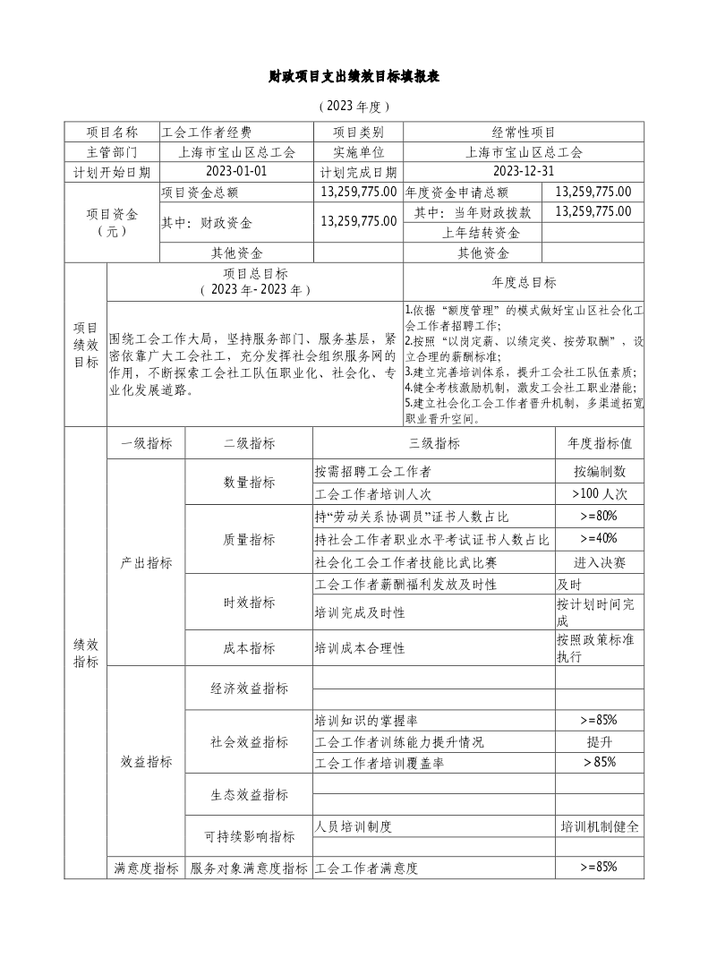 宝山区总工会2023年项目绩效目标申报表.pdf