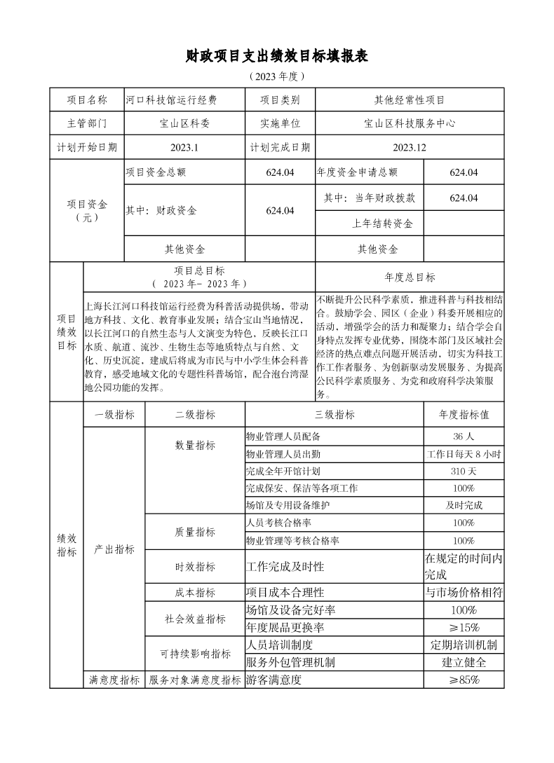 宝山区科委（部门）2023年项目绩效目标申报表.doc.pdf
