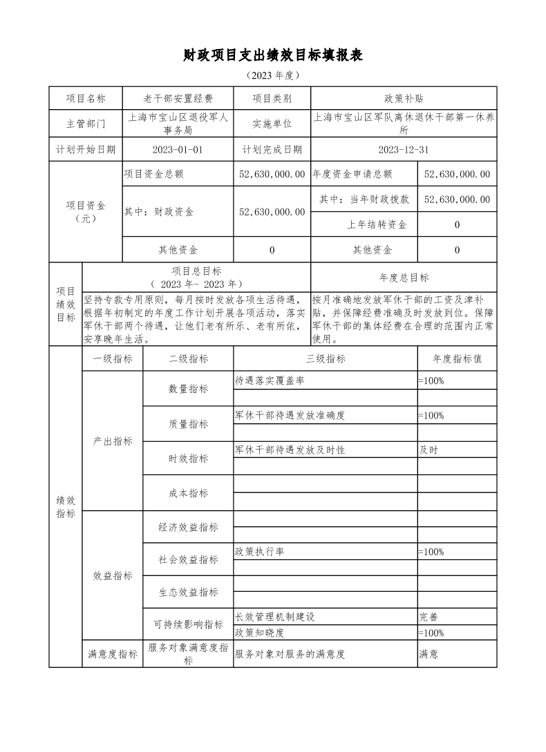 宝山区军队离休退休干部第一休养所单位2023年项目绩效目标申报表.pdf