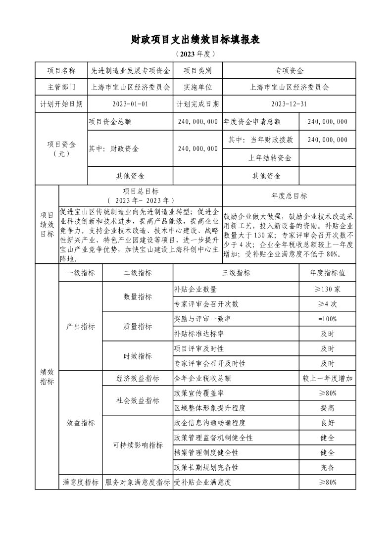 宝山区经济委员会（本级）2023年项目绩效目标申报表.pdf