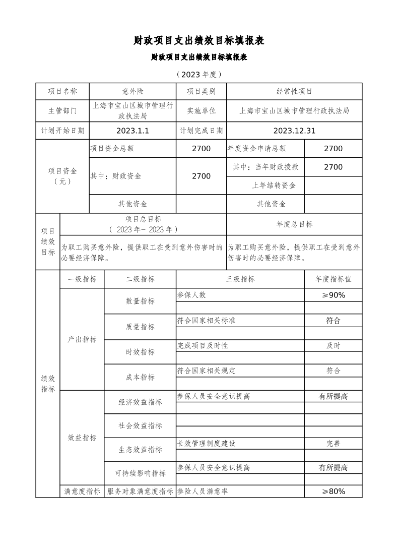 宝山区城市管理行政执法局2023年项目绩效目标申报表.pdf