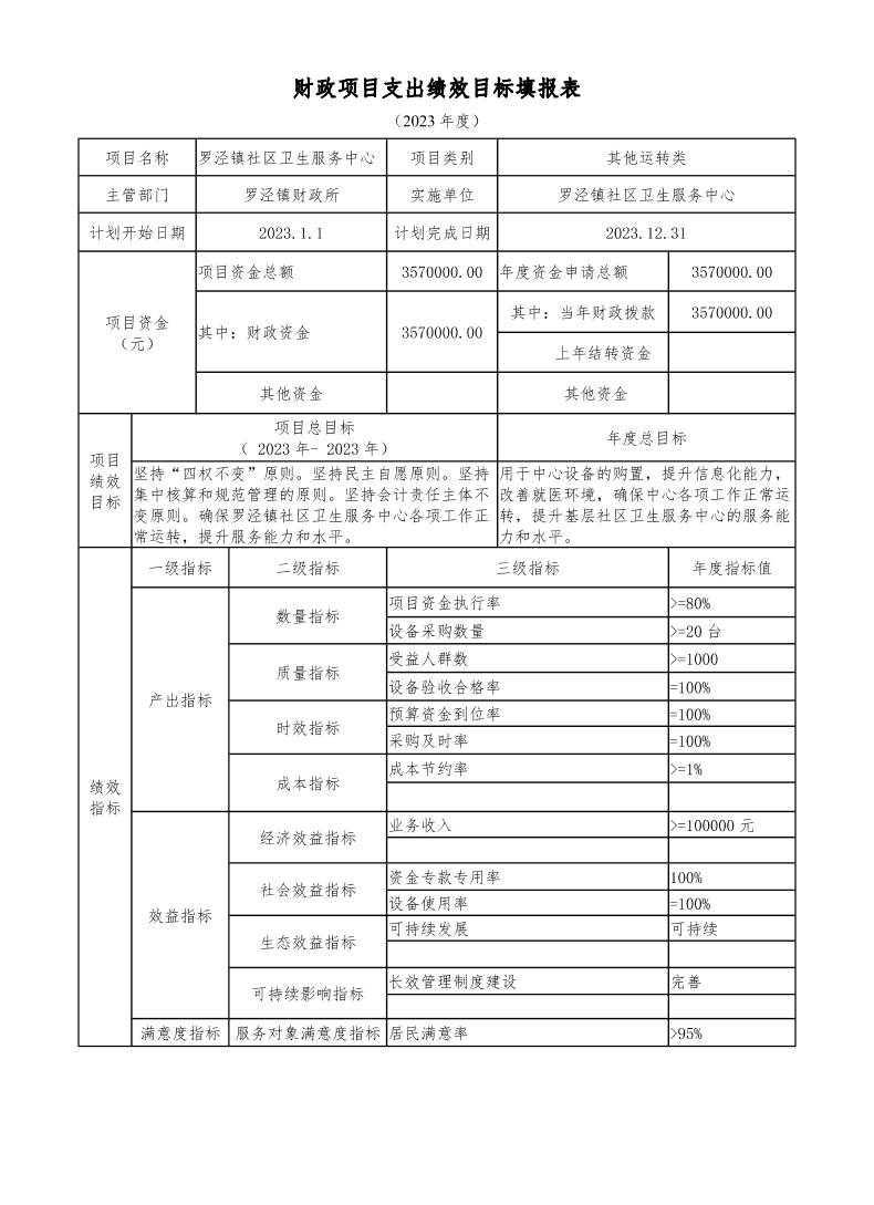 宝山区罗泾镇社区卫生服务中心2023年项目绩效目标申报表.pdf