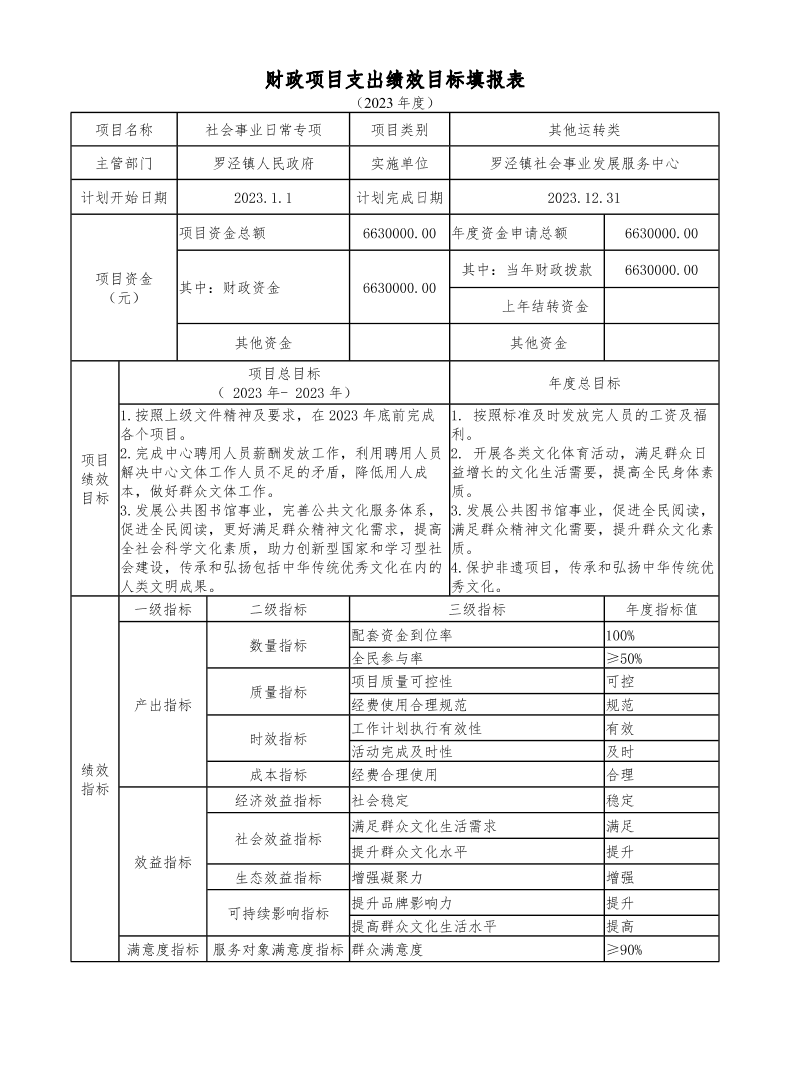 宝山区罗泾镇社会事业发展服务中心2023年项目绩效目标申报表.pdf
