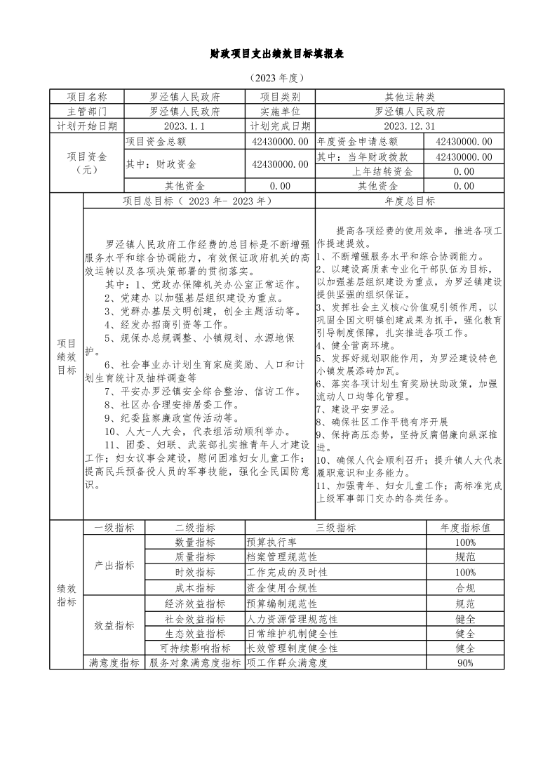 宝山区罗泾镇人民政府2023年项目绩效目标申报表.pdf