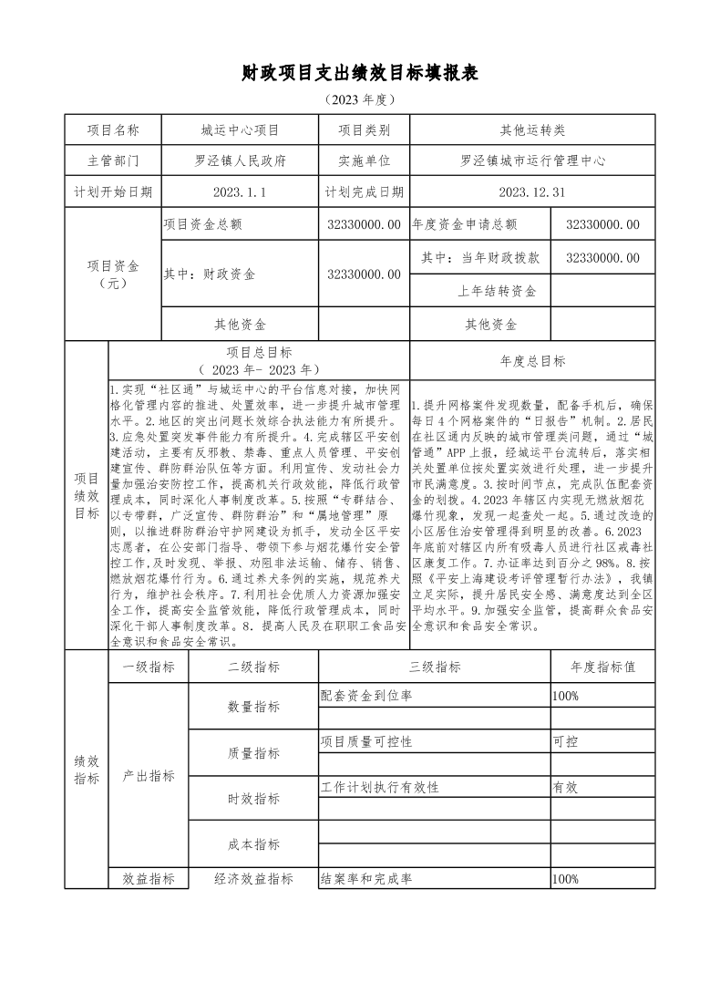 宝山区罗泾镇城市运行管理中心2023年项目绩效目标申报表.pdf
