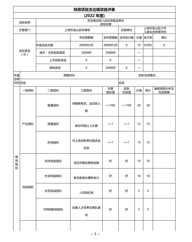 上海市宝山区少年儿童业余体育学校2022项目自评价.pdf